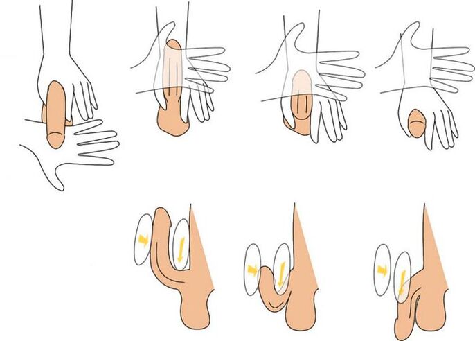 The penis twist to zoom in